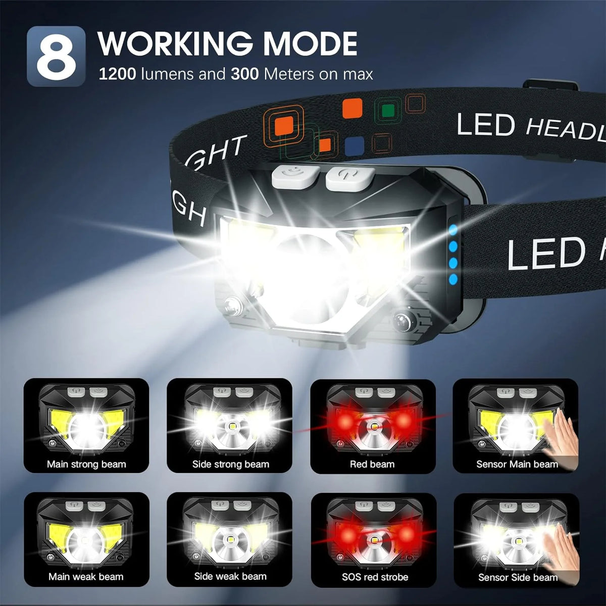 Headlamp Rechargeable 1200 Lumen Motion Sensor