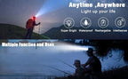 Headlamp Rechargeable Adjustable Zoom Beam & Multiple Modes