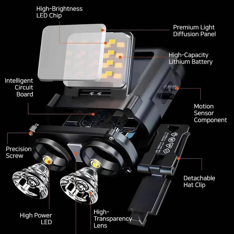Headlamp Rechargeable COB LED Motion Sensor