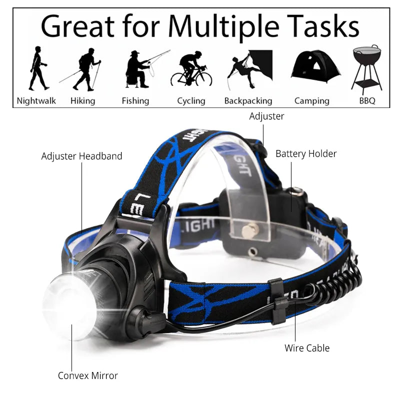 Headlamp USB Rechargeable 2000 Lumens Waterproof