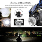 Headlamp USB Rechargeable 2000 Lumens Waterproof