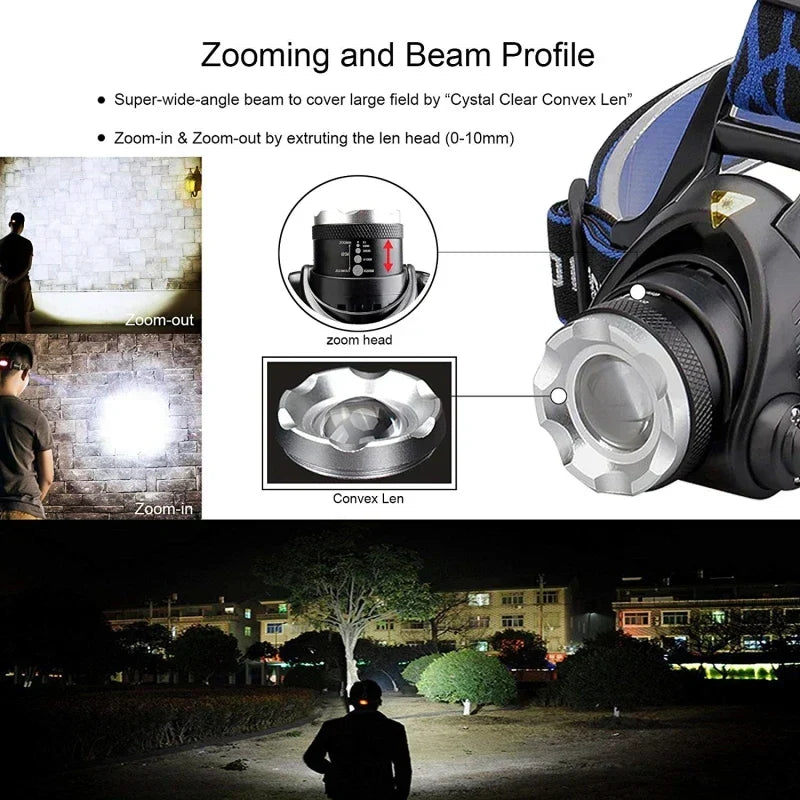 Headlamp USB Rechargeable 2000 Lumens Waterproof