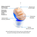 Hearing Aid Invisible In-Ear Noise Cancellation App-Guided Fit