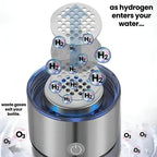 Hydrogen Water Bottle Built-In Electrolysis USB Rechargeable