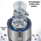 Hydrogen Water Bottle One-Touch Infusion USB Rechargeable
