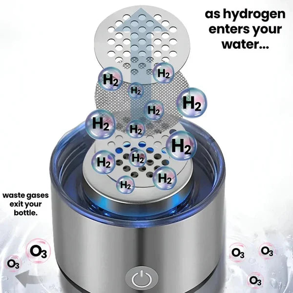 Hydrogen Water Bottle USB Rechargeable Fast Infusion