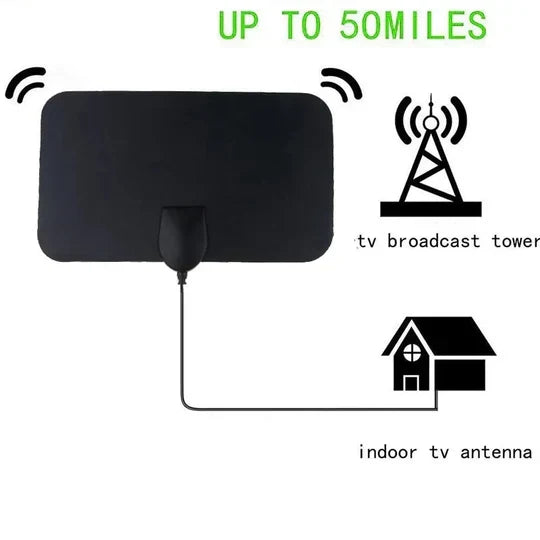 Indoor TV Antenna Slim Flat Up To 50-Mile Range