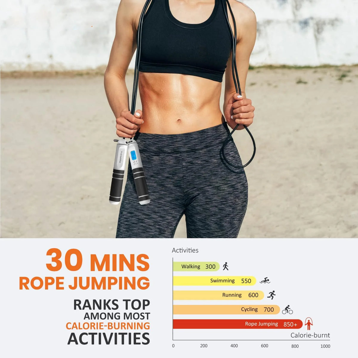 Jump Rope LED Display & Calorie Counter