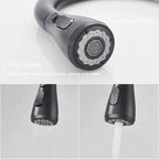 Kitchen Sink Faucets