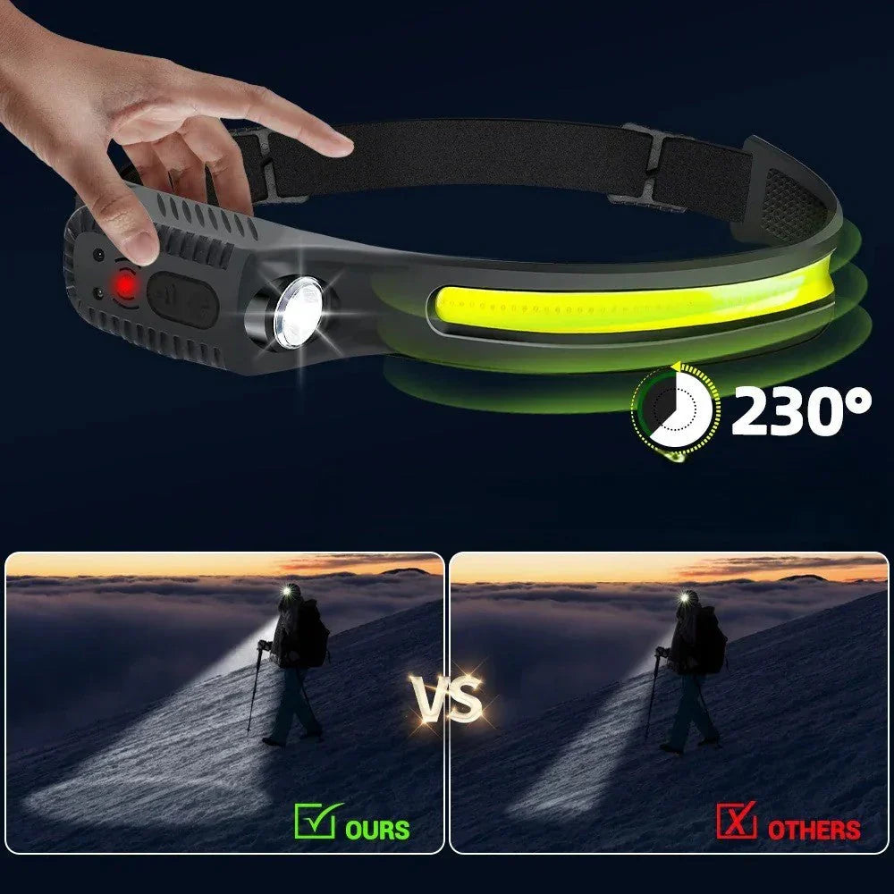 LED Headlamp 1000 Lumens Rechargeable Adjustable Beam