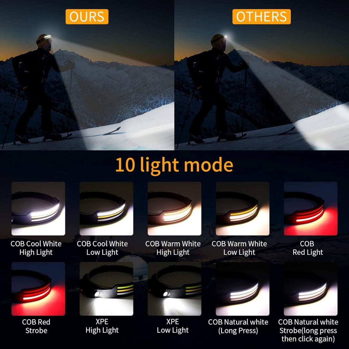 LED Headlamp 1500 Lumens 230° Beam Multi-Mode