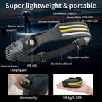 LED Headlamp 1500 Lumens 230° Beam Multi-Mode