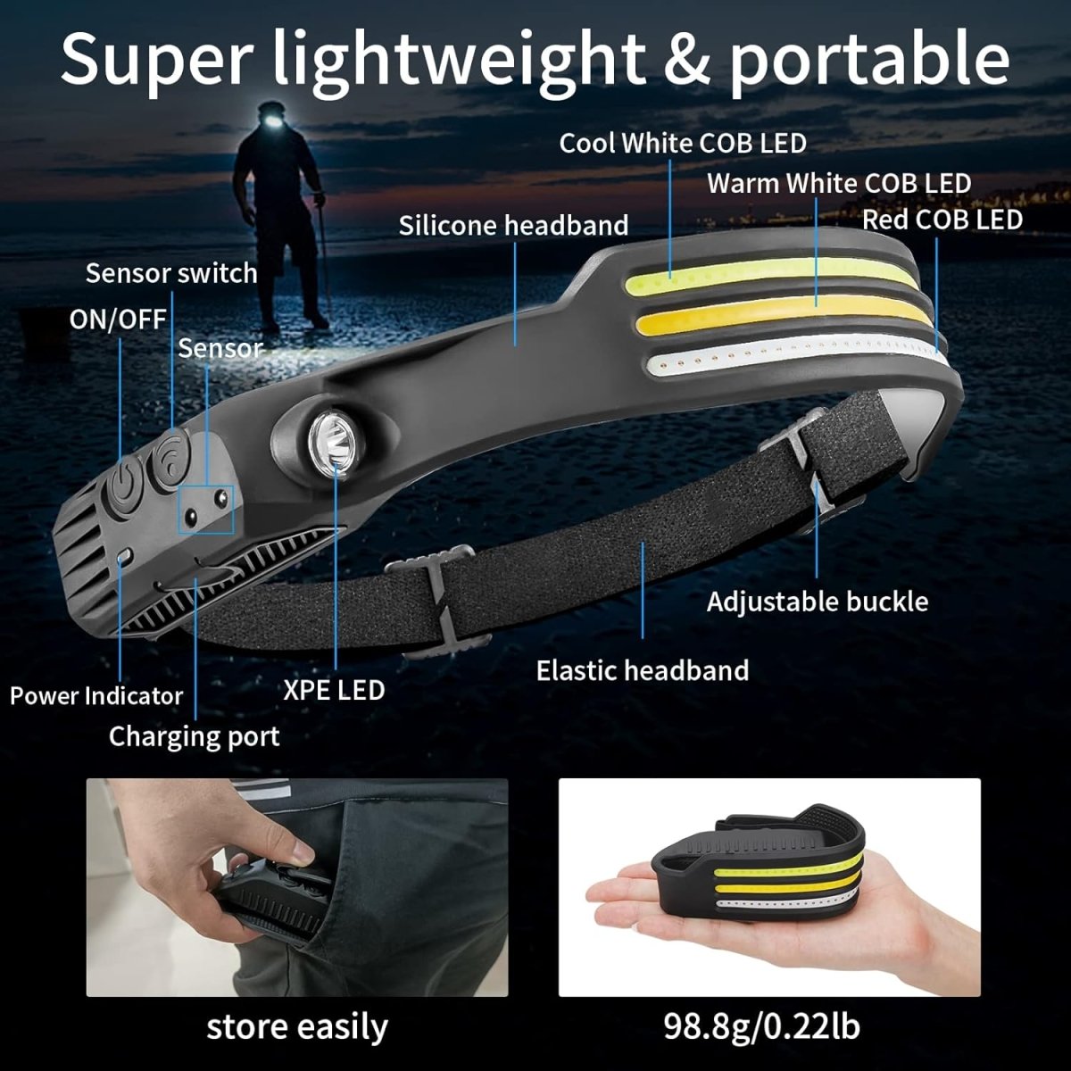 LED Headlamp 1500 Lumens 230° Beam Multi-Mode
