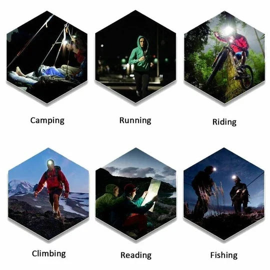 LED Headlamp Rechargeable Adjustable Zoom