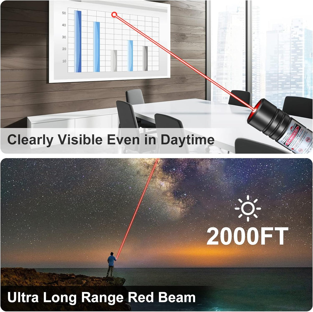 Laser Pointer Starry & Focused USB Rechargeable 2000ft Range
