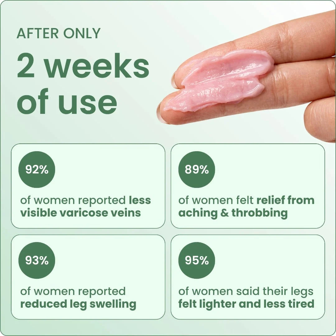Leg Cream Diclofenac & Horse Chestnut Fast Absorbing Non-Greasy