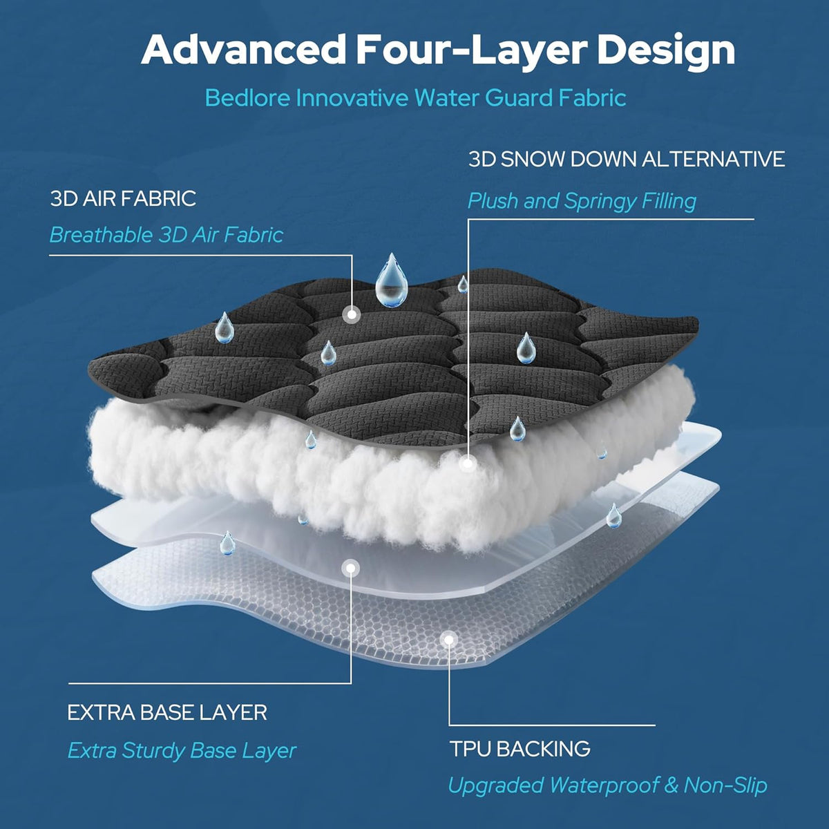 Mattress Protector Waterproof Quilted & Breathable Fits 18 Inch