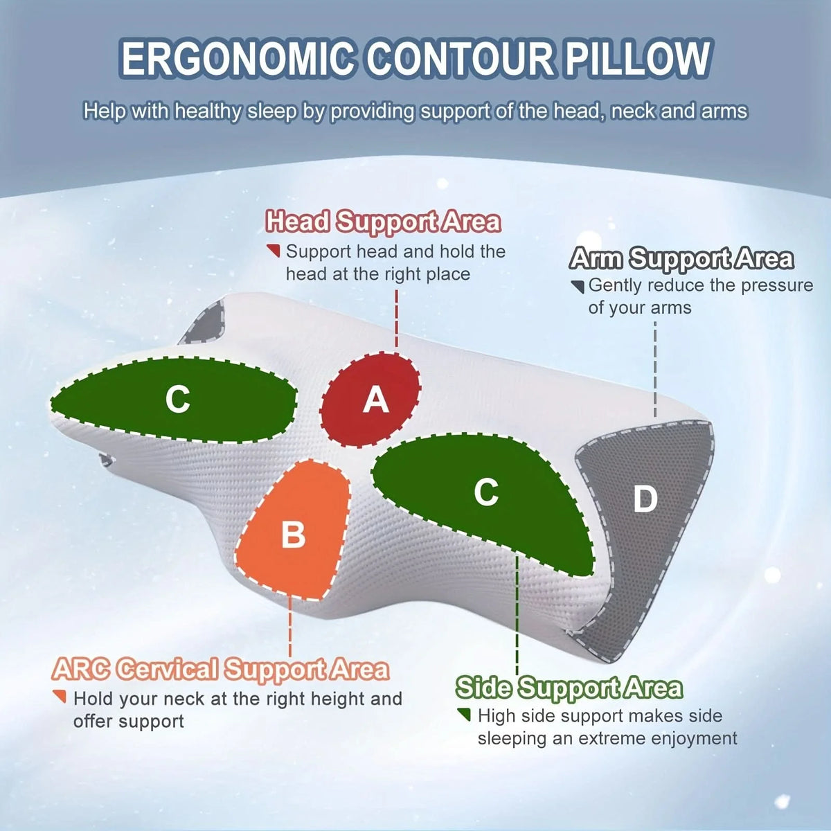 Memory Foam Neck Pillow Ergonomic Cervical Support Washable Cover