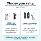 Mesh Nebulizer Portable Whisper-Quiet USB & Battery Powered