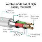 Micro USB Cable 10-Foot Fast Charging & Data Transfer