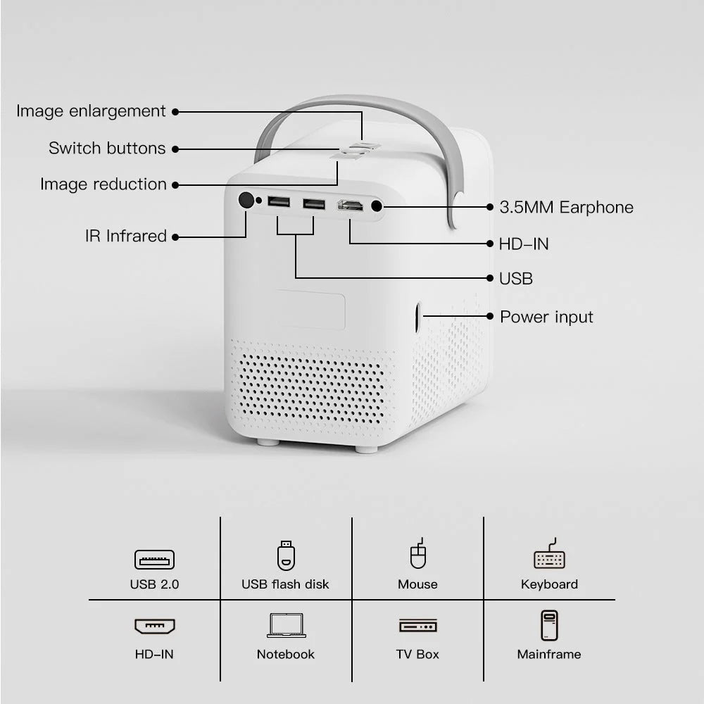 Mini Portable Projector 1280x720 400 Lumens
