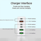 Multi-Port USB Charger 160W Fast Charging USB-C & USB-A