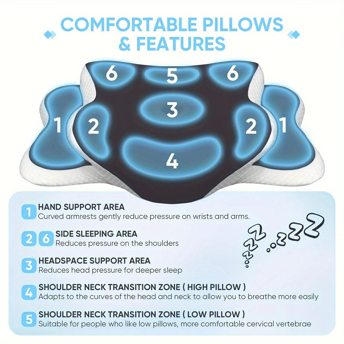 Neck Support Pillow Ergonomic Memory Foam Breathable Cover