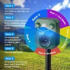 Outdoor Animal Deterrent Motion-Activated Ultrasonic & Strobe