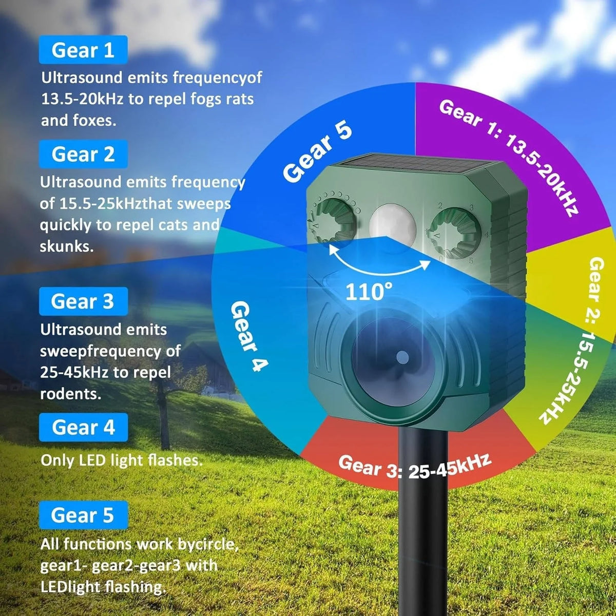 Outdoor Animal Deterrent Motion-Activated Ultrasonic & Strobe
