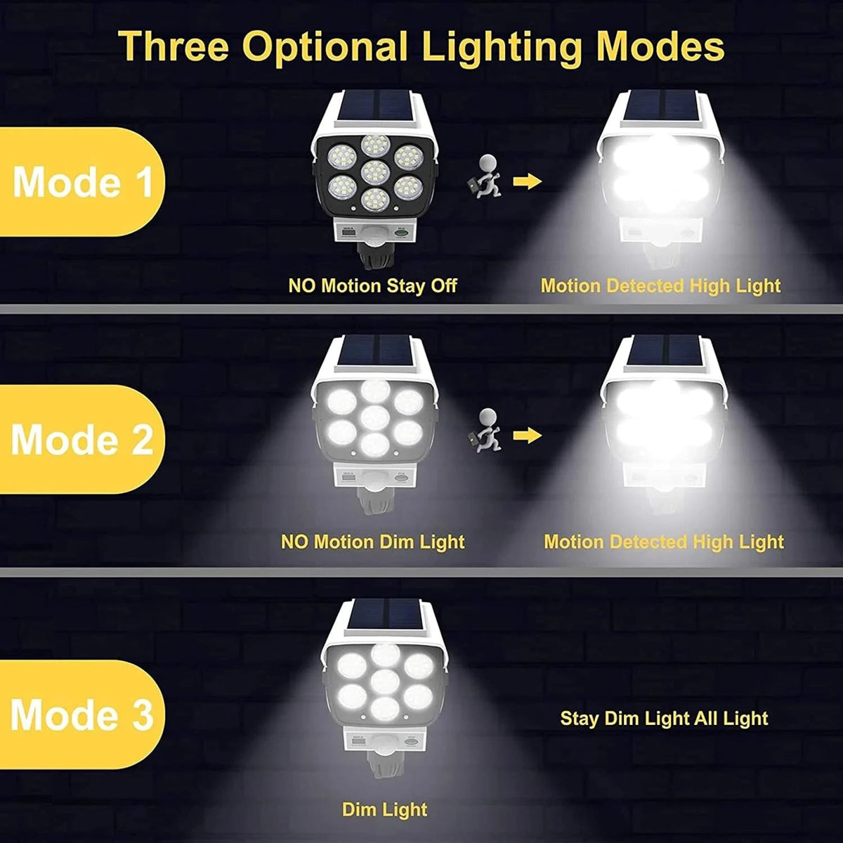 Outdoor Floodlight Solar Motion Sensor 2000 Lumens