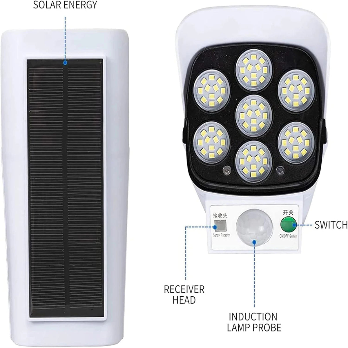 Outdoor Floodlight Solar Motion Sensor 2000 Lumens