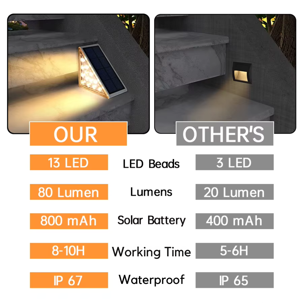 Outdoor Stair Lights Solar-Powered IP67 Waterproof