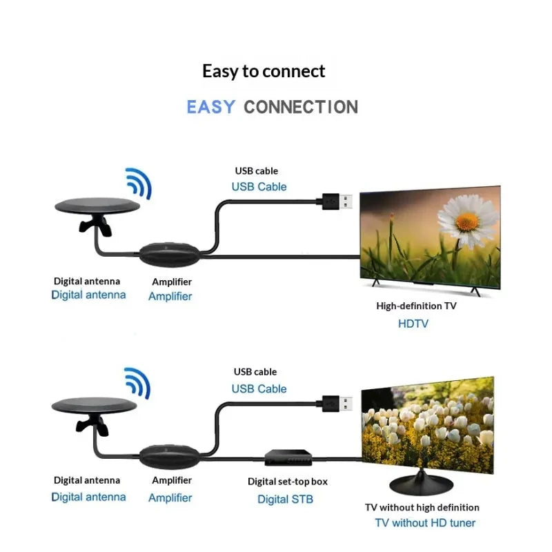 Outdoor TV Antenna 360 Degree Omnidirectional Amplified & Weather-Resistant