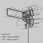Outdoor TV Antenna 360-Degree Rotation Dual Frequency