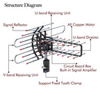 Outdoor TV Antenna 360-Degree Rotation Dual Frequency