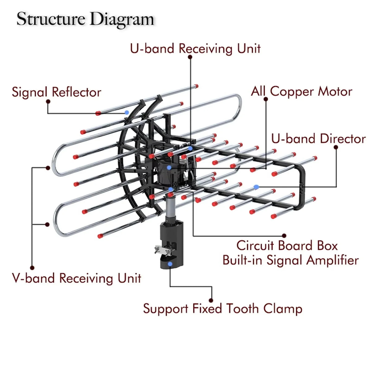 Outdoor TV Antenna 360-Degree Rotation Dual Frequency