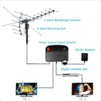 Outdoor TV Antenna Motorized 360° Auto-Align Corrosion-Resistant Aluminum