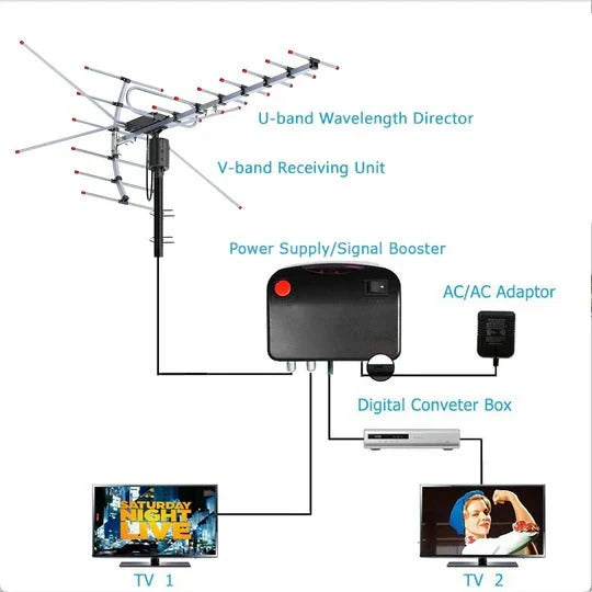 Outdoor TV Antenna Motorized 360° UHF & VHF