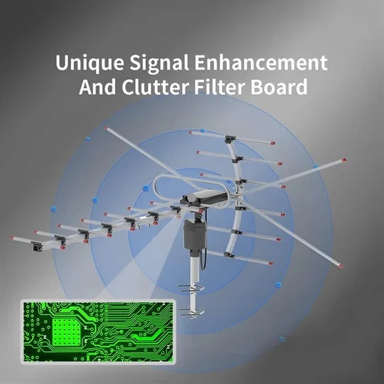 Outdoor TV Antenna Motorized 360° UHF & VHF