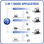 Outdoor WiFi Extender Long-Range Coverage & Weather-Resistant