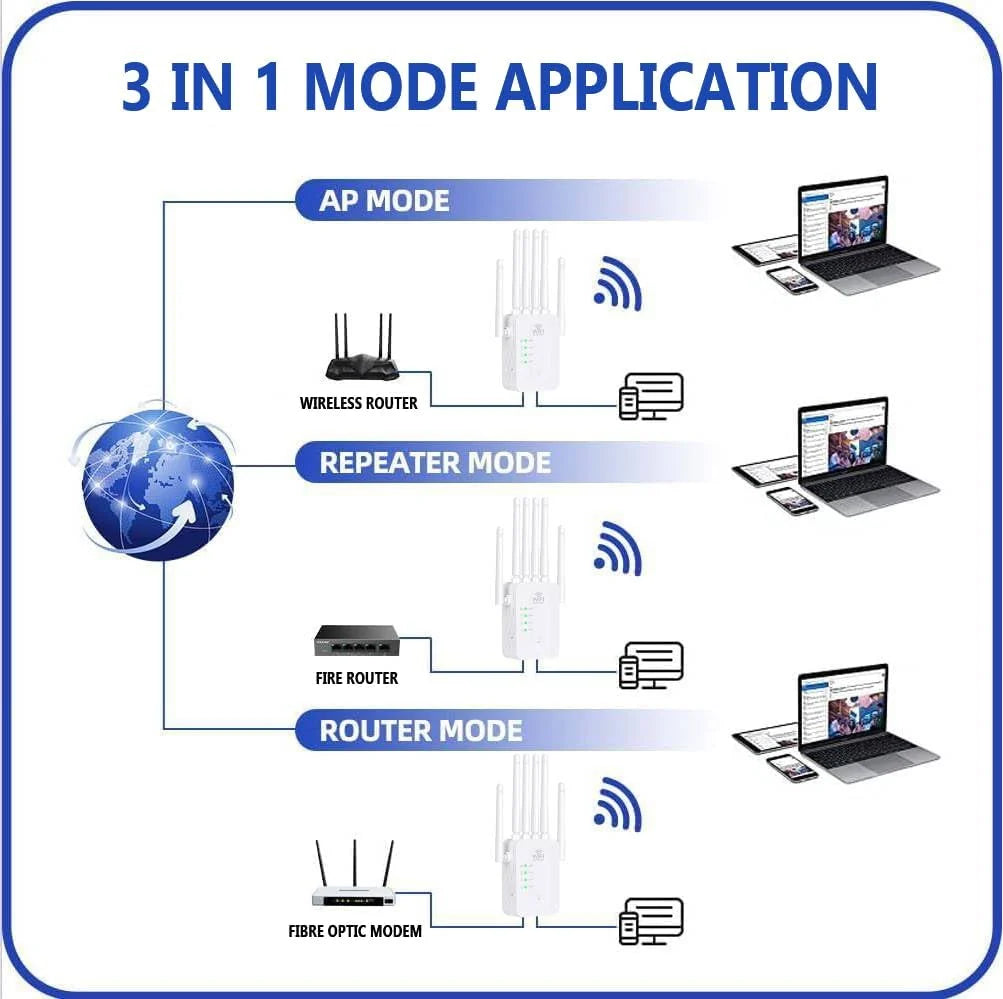 Outdoor WiFi Extender Long-Range Coverage & Weather-Resistant