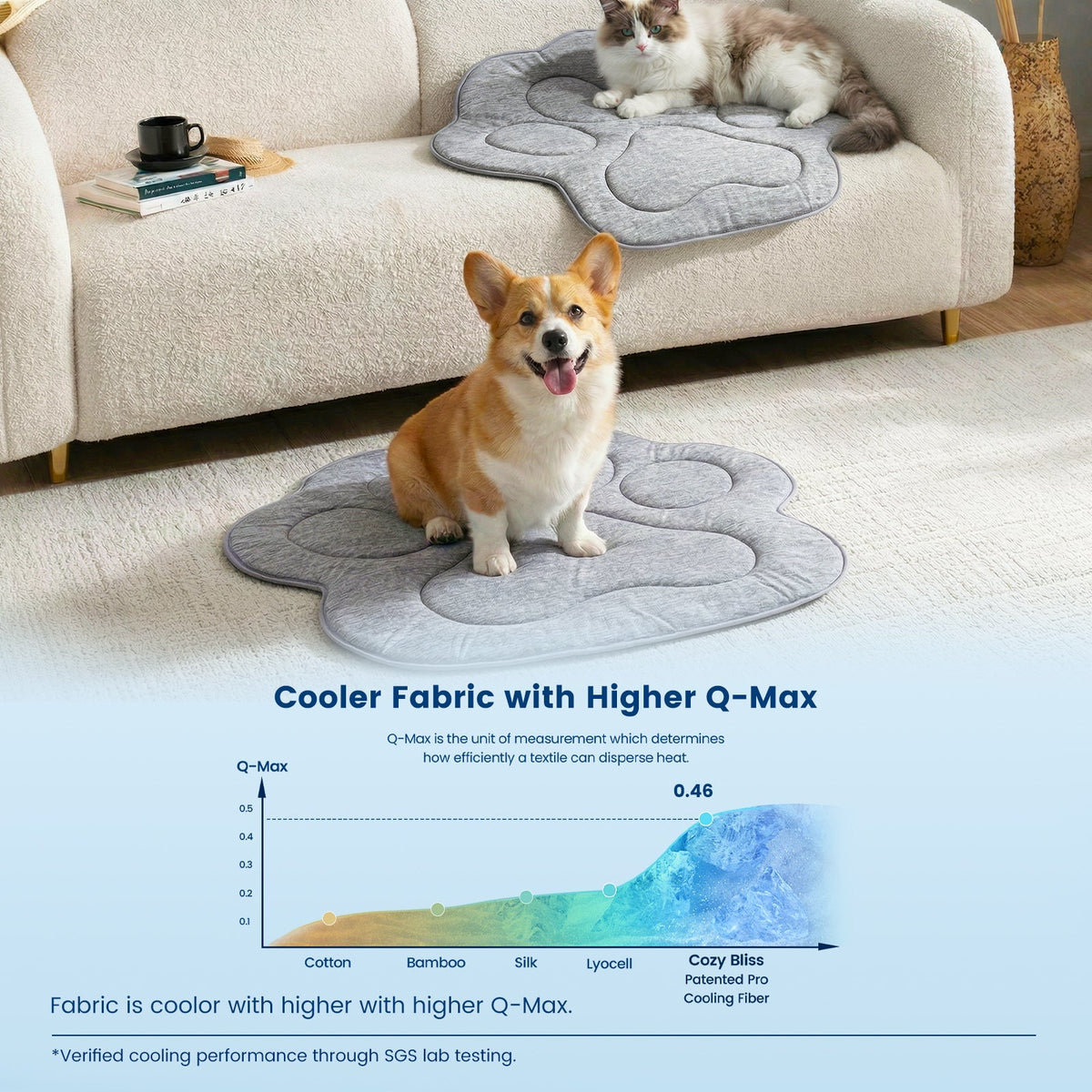 Pet Cooling Mat Instant Cooling Waterproof & Non-Slip