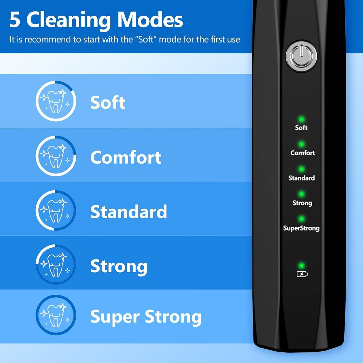 Pet Tooth Cleaner Ultrasonic Rechargeable Tartar & Plaque Removal