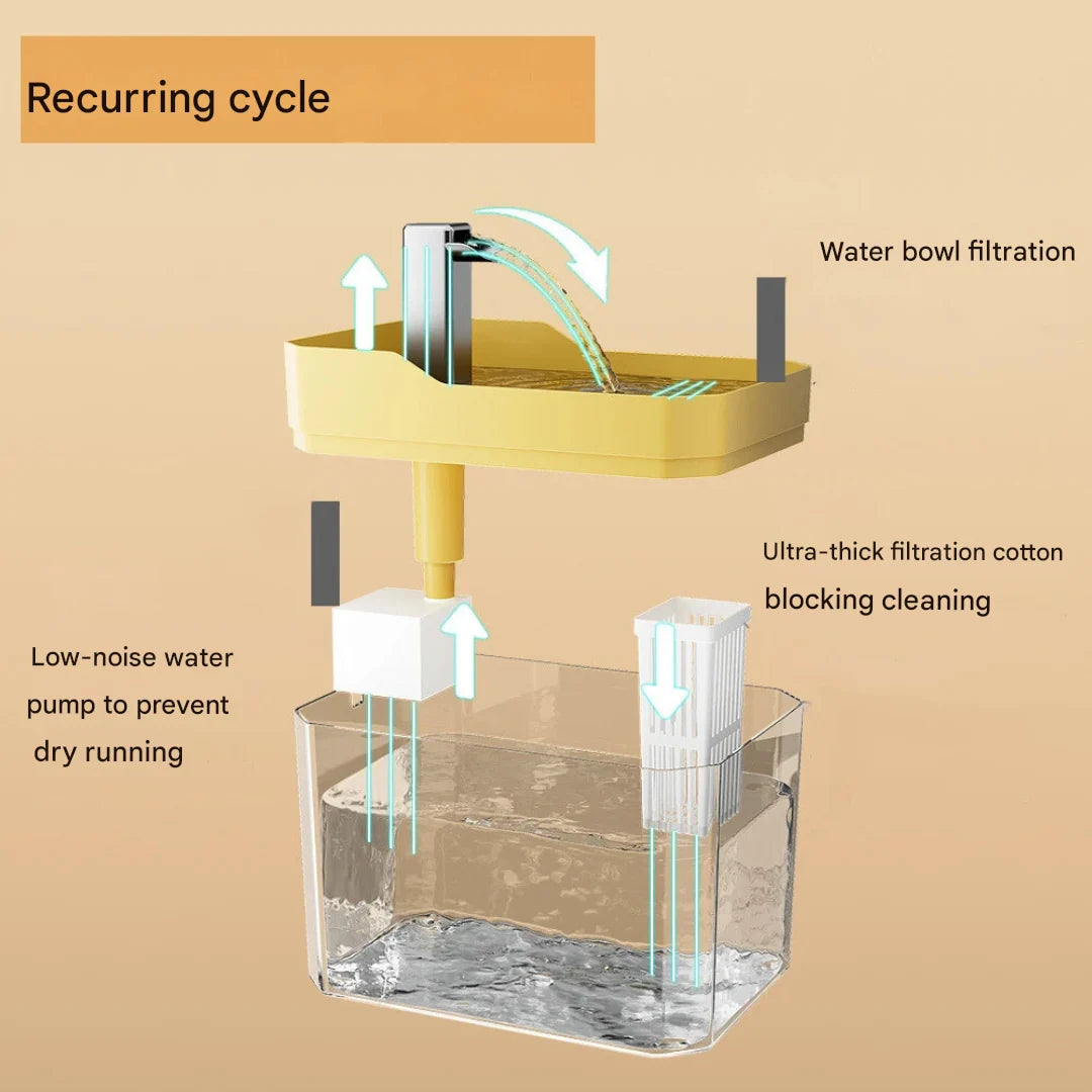 Pet Water Fountain Filtered Quiet Pump & Large Capacity