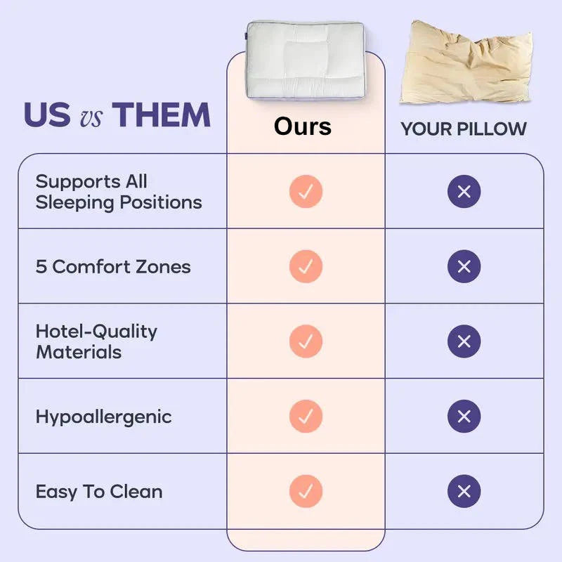 Pillow Ergonomic 5-Zone Support Hypoallergenic