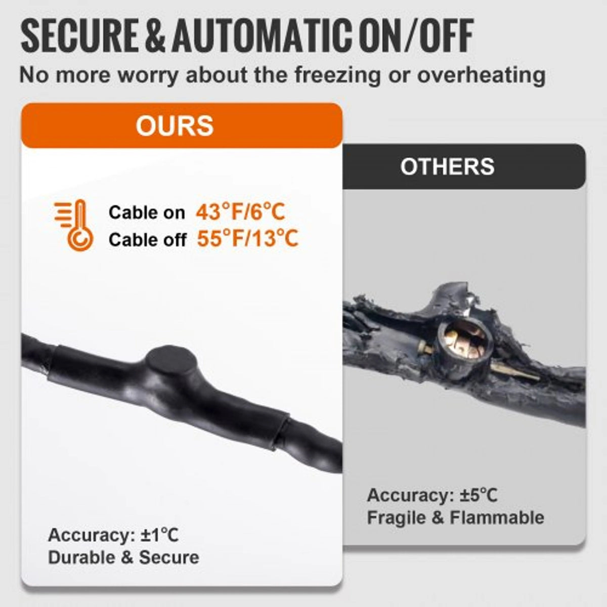 Pipe Heating Cable Self-Regulating Built-In Thermostat