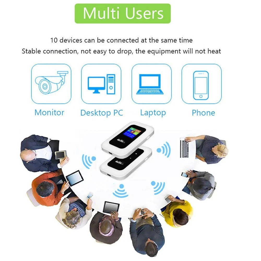 Pocket WiFi Hotspot Unlocked LTE 10-Device 6-Hour Battery