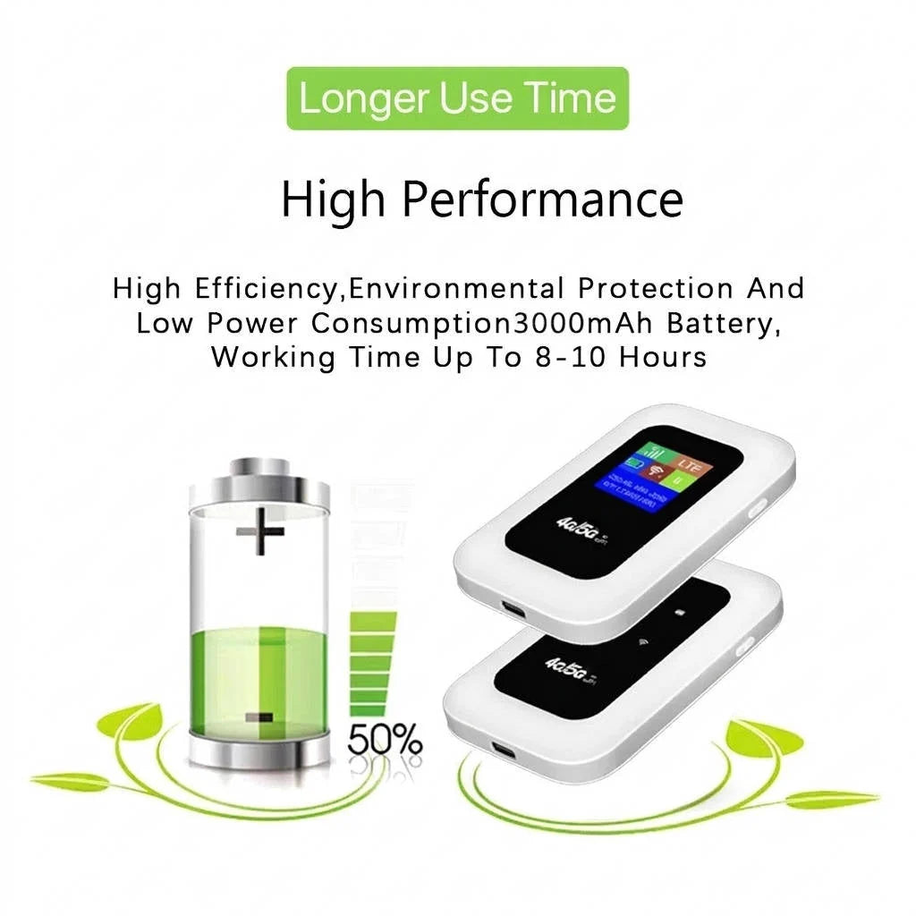 Pocket WiFi Hotspot Unlocked LTE 10-Device 6-Hour Battery