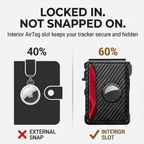 Pop-Up Wallet Slim Tracker Pocket & RFID Blocking