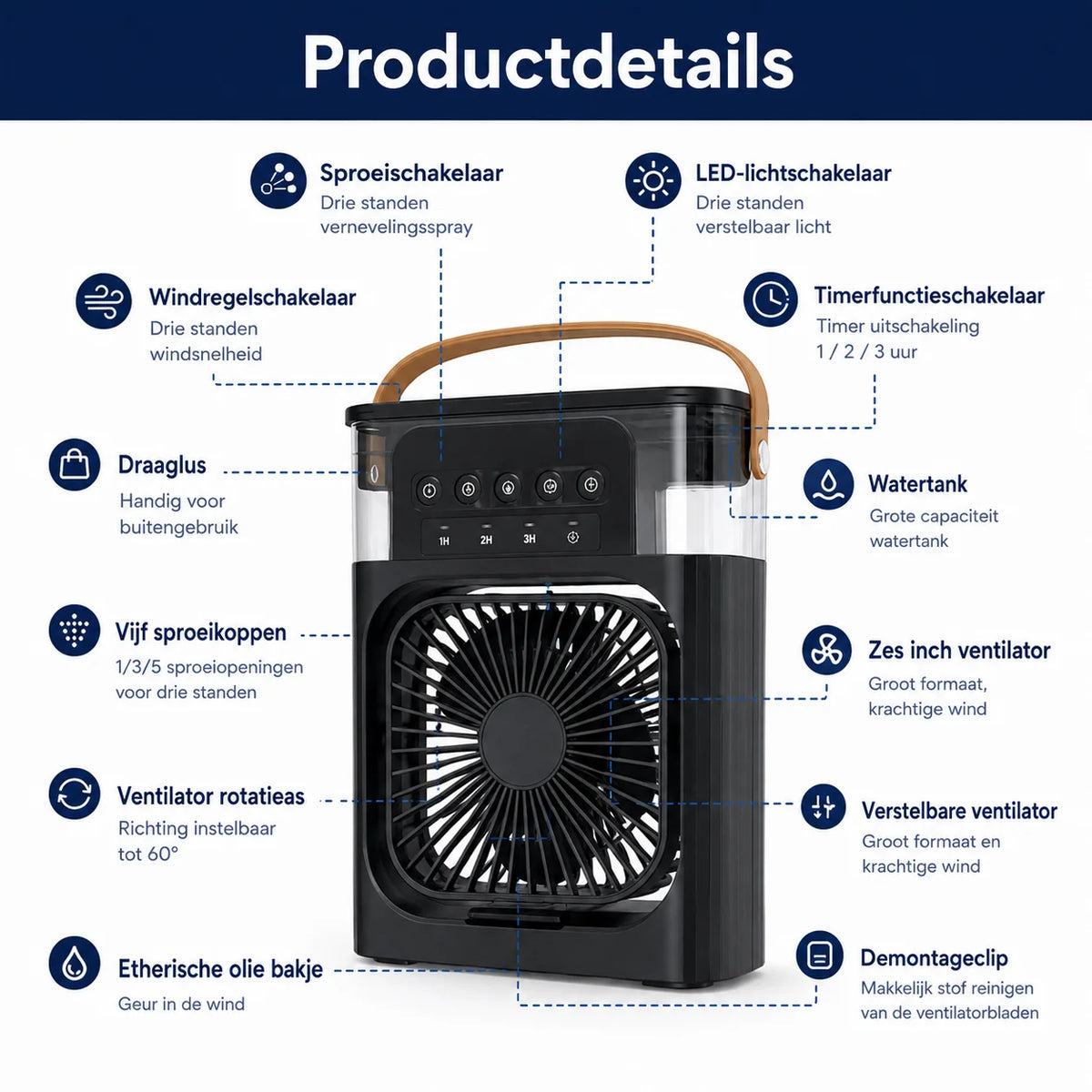 Portable Air Cooler 3-In-1 USB-C 600ml Tank